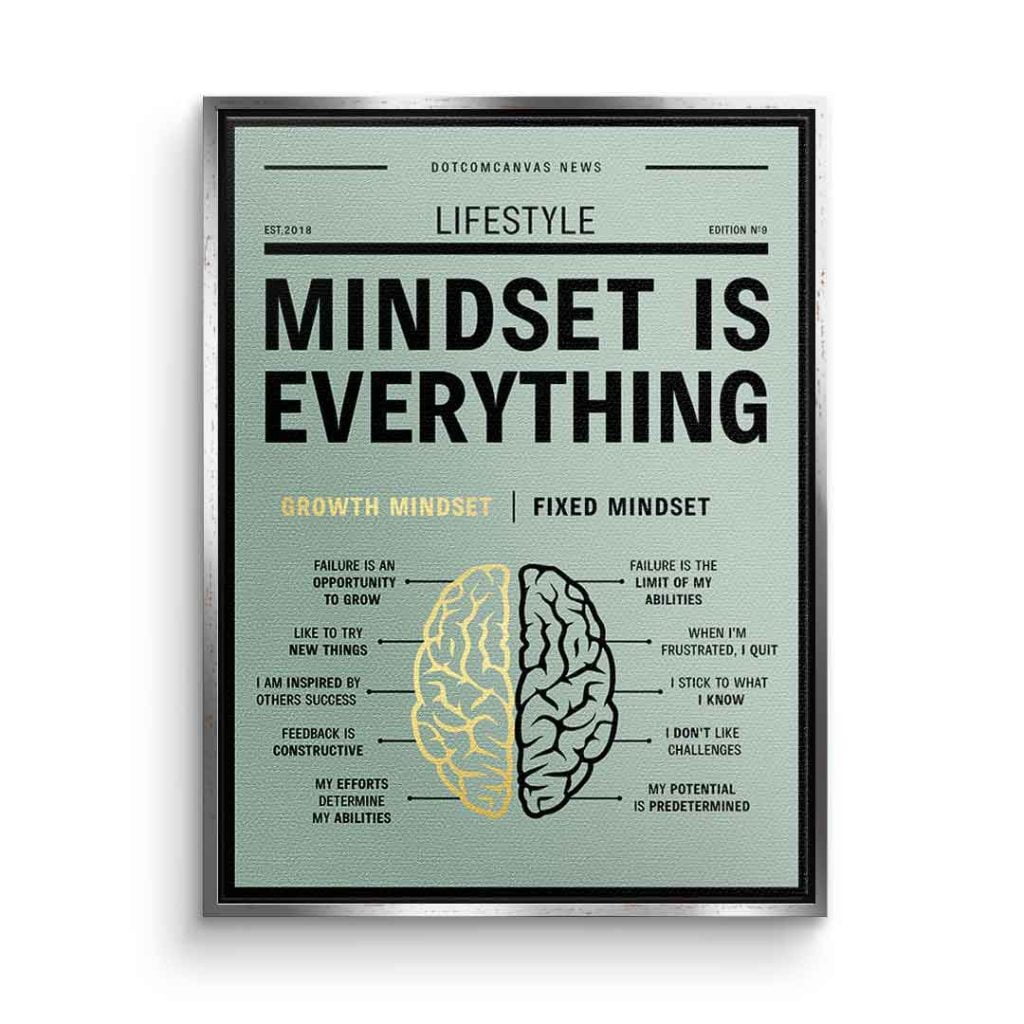 Understanding the Basics of Mindset